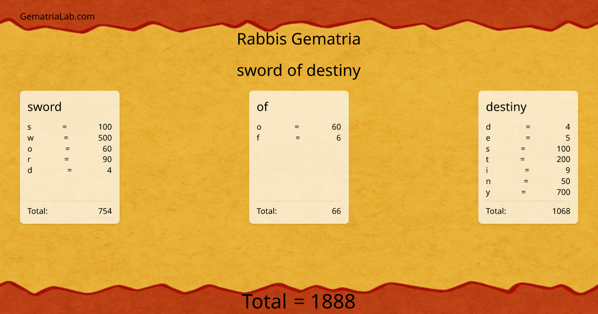 sword of destiny in rabbis Gematria